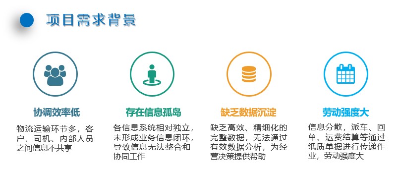 項目需求背景.jpg