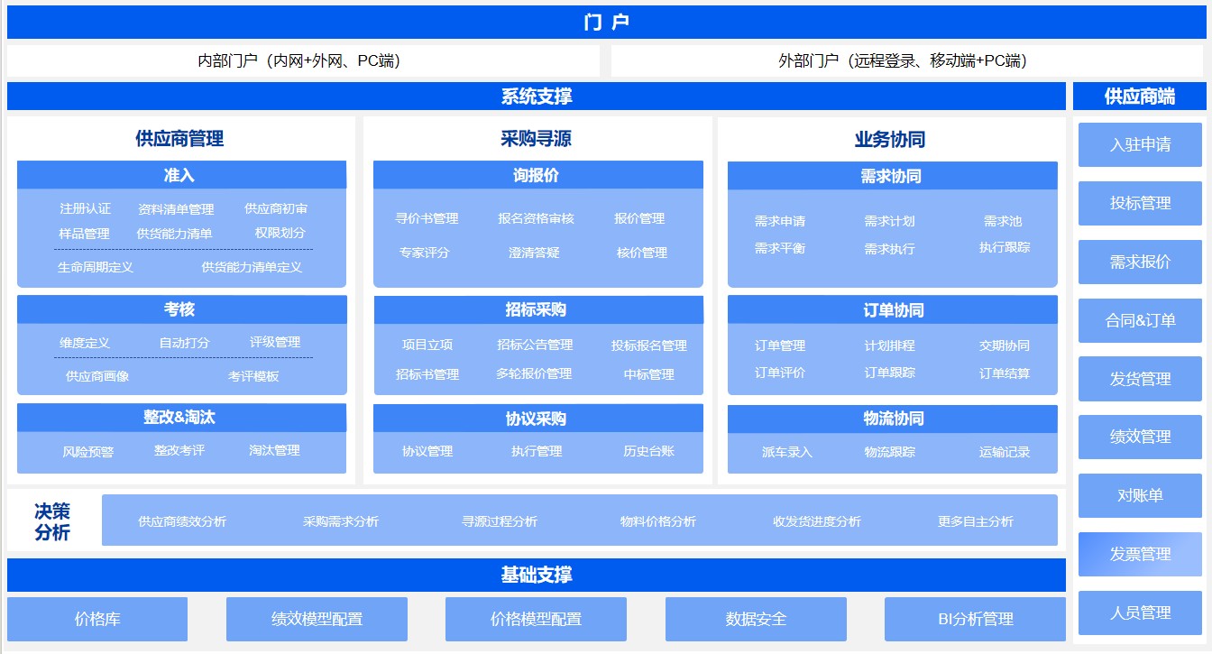 電子采招系統(tǒng)架構2023.12.23.jpg